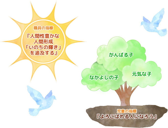 児童養護施設 南山寮の基本方針のイメージ